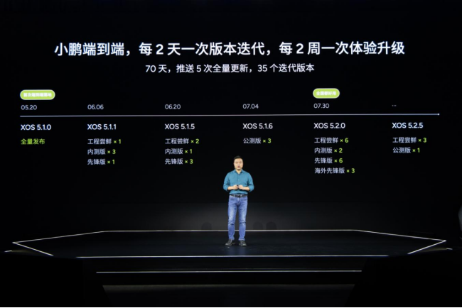 【新闻稿】不限城市、不限路线、不限路况，小鹏XNGP定义“全国都好用”1001.png