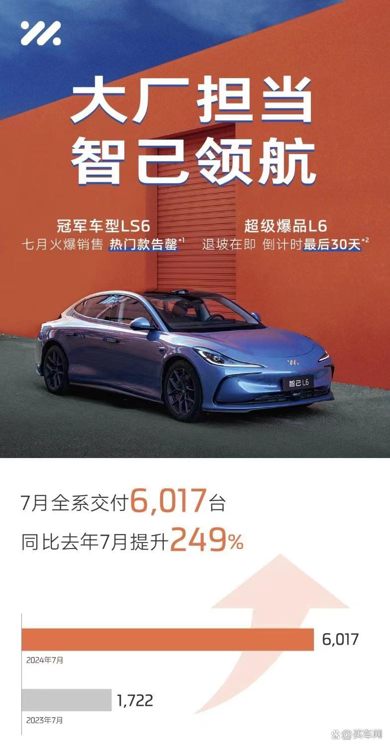 智己汽车7月销售6,017台，同比激增249%