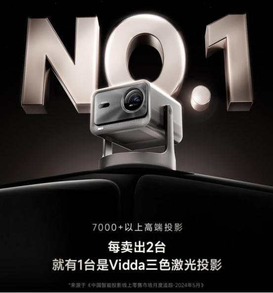 洛图科技2024上半年报告：“4K+三色激光”成高端投影大趋势 Vidda成三色激光标杆品牌781.png