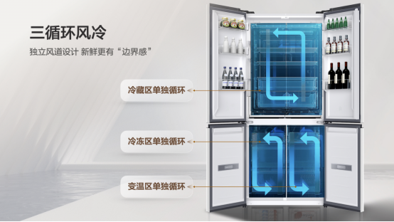 TCL双系统平嵌冰箱T9Pro-新闻通稿3-产品技术方向2(1)1273.png