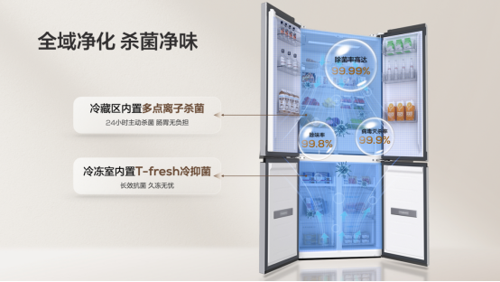 TCL双系统平嵌冰箱T9Pro-新闻通稿3-产品技术方向2(1)1406.png