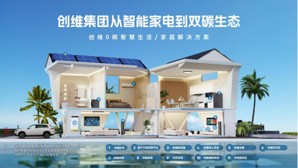 【新闻稿】创维集团2024半年报发布-08272330.png