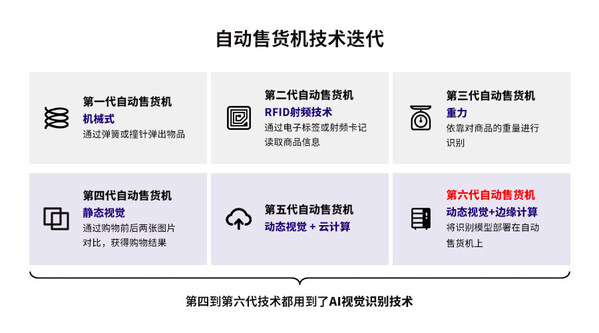 MWC 2025 | 移远通信推出AI智能无人零售解决方案，以"动态视觉+边缘计算"引领智能零售新潮流