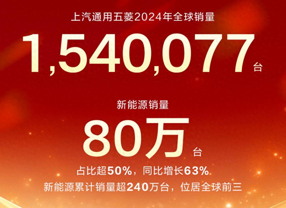 《上汽通用五菱：2024年销量超154万辆，新能源同比增长63%》